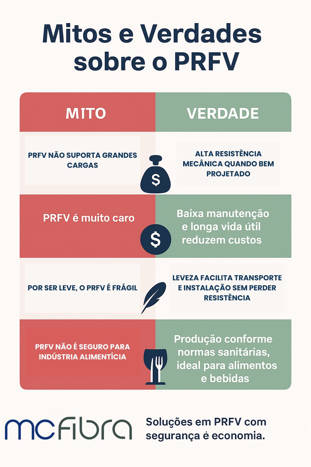 Mitos e verdades sobre o PRFV